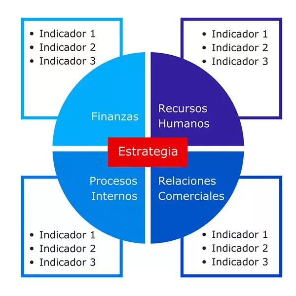 info kpis de negocio 