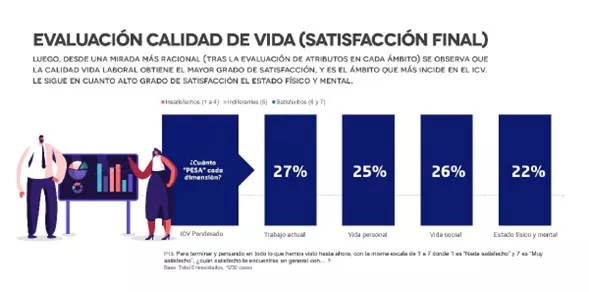 Índice de Calidad de Vida 