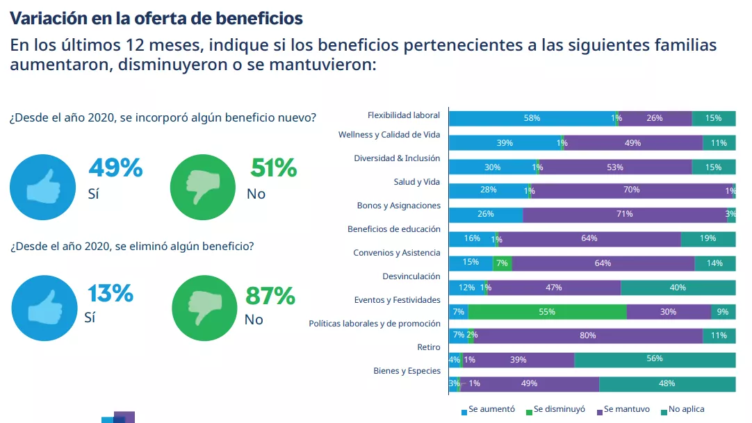 variacion