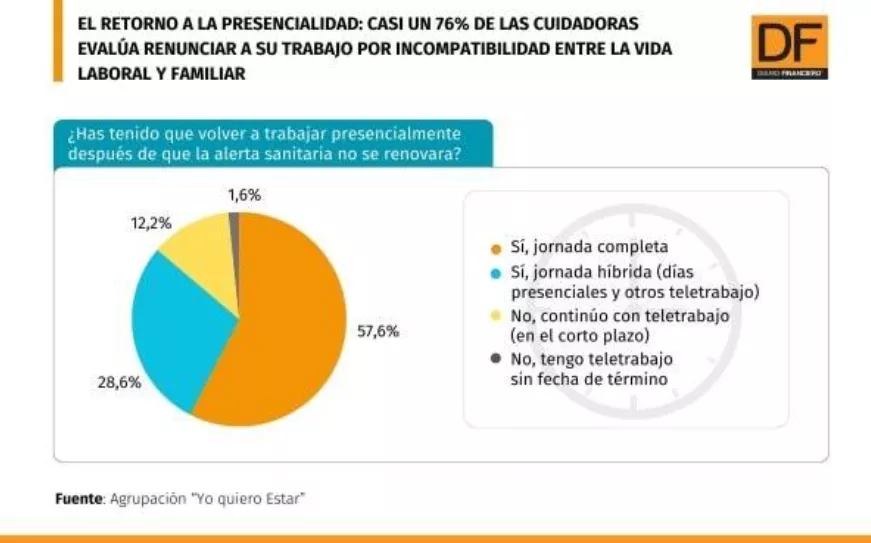 mujeres en la oficina