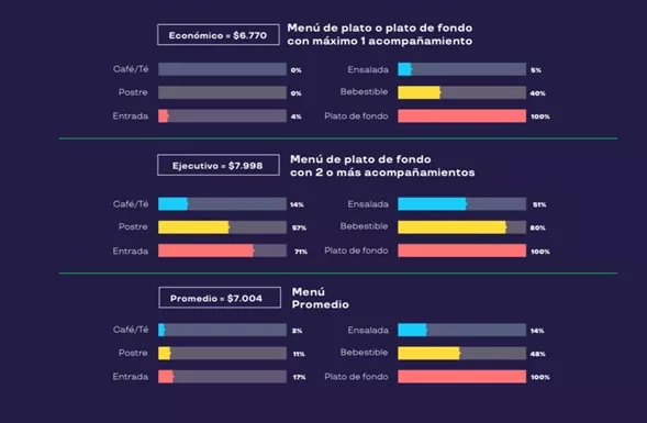 menus de almuerzo 