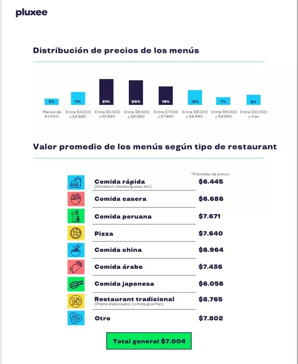 menus de almuerzo  